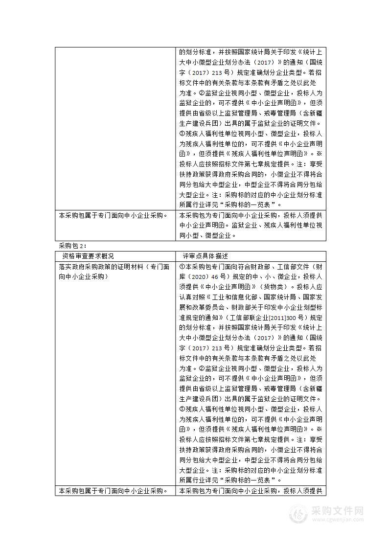 福建省林业科学研究院检测设备采购项目