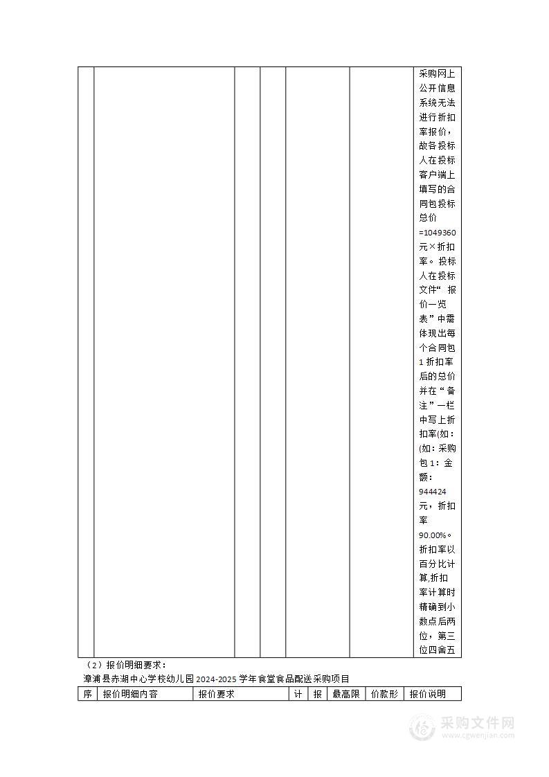 漳浦县赤湖中心学校幼儿园2024-2025学年食堂食品配送采购项目