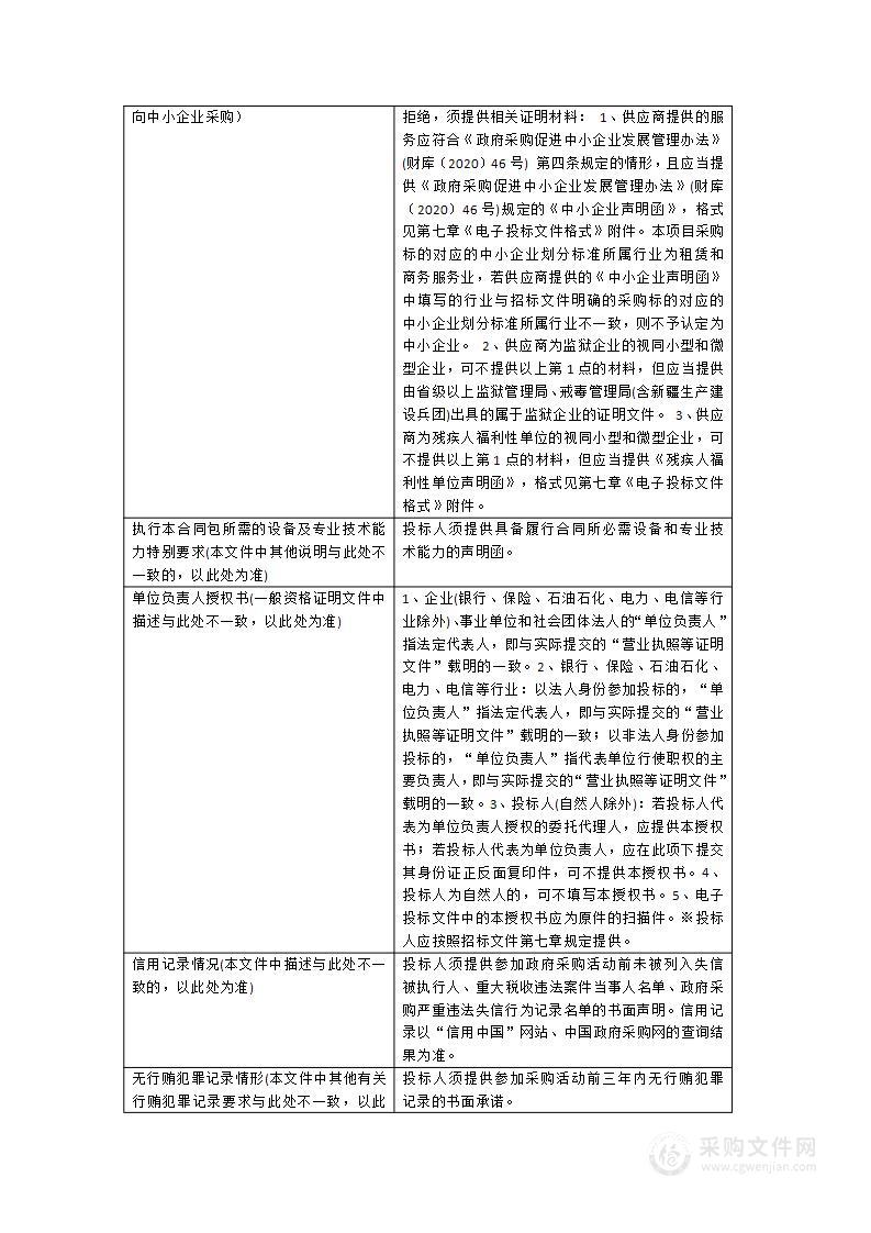 2024-2025年清华附中福州学校本部、小学二部、体育中心保安服务采购项目