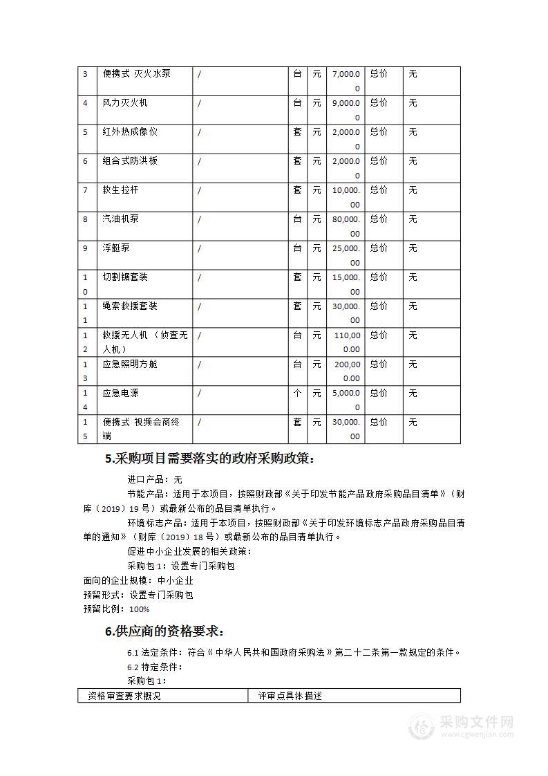 泉州台商投资区应急救援设备物资采购