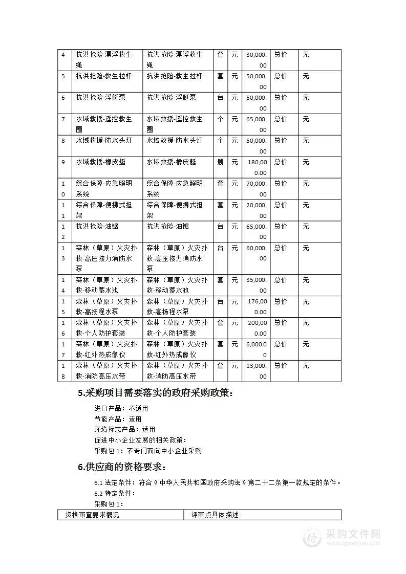 永安市“五个一百”公共安全保障提升工程应急物资储备站应急物资采购