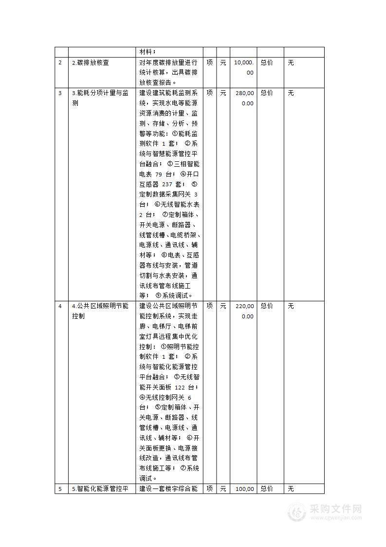 福建省农业农村厅节约型公共机构示范单位创建技术服务项目