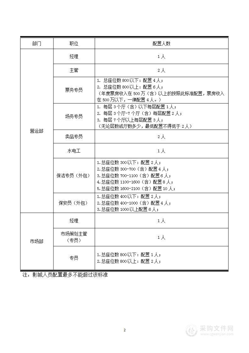 影城（院）组织架构及人员配置标准