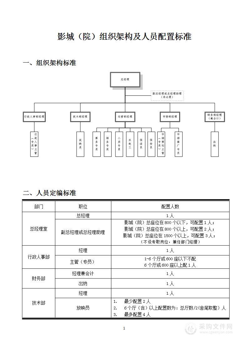 影城（院）组织架构及人员配置标准