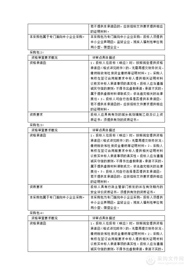 永泰县“数字永泰”产业发展服务中心采购第三方编制项目