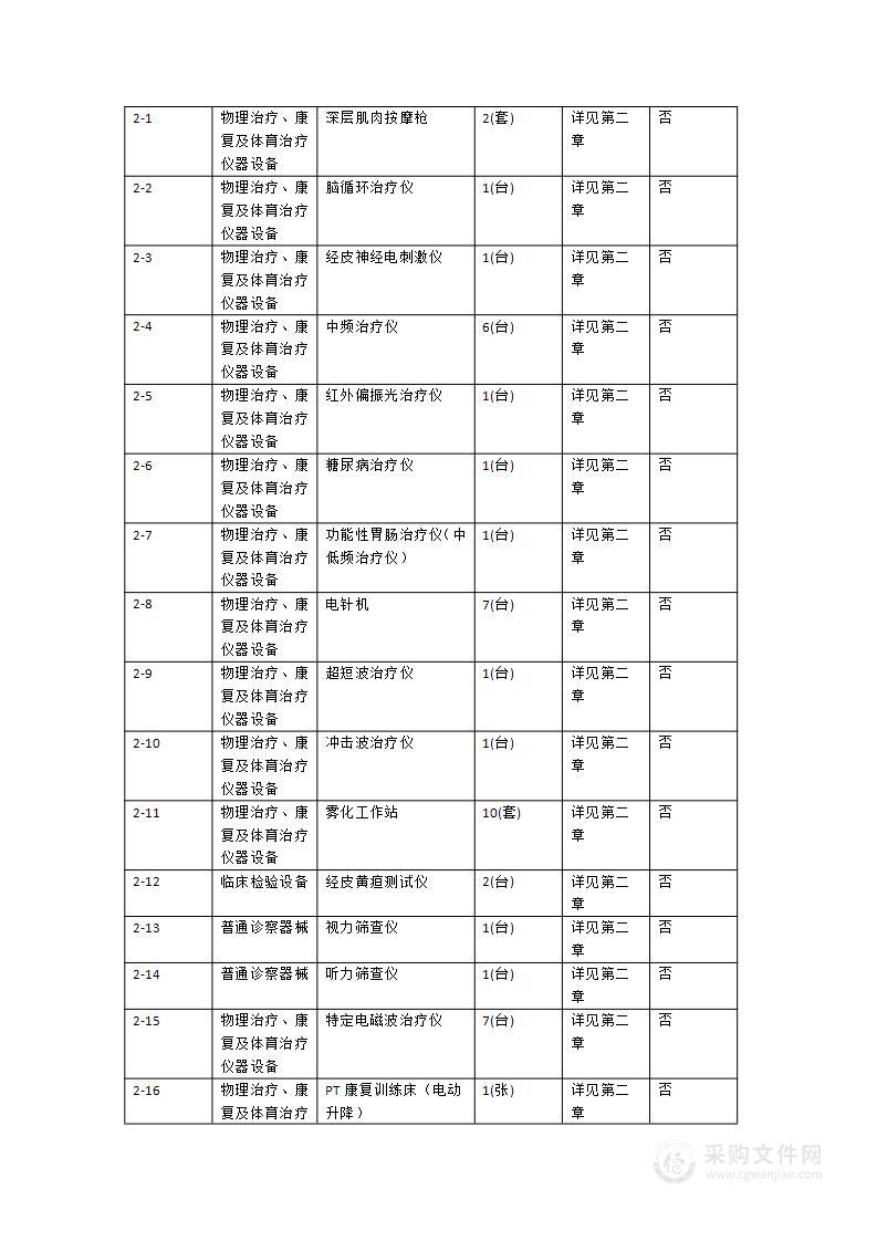 新丰县医共体总医院回龙分院医疗设备采购项目