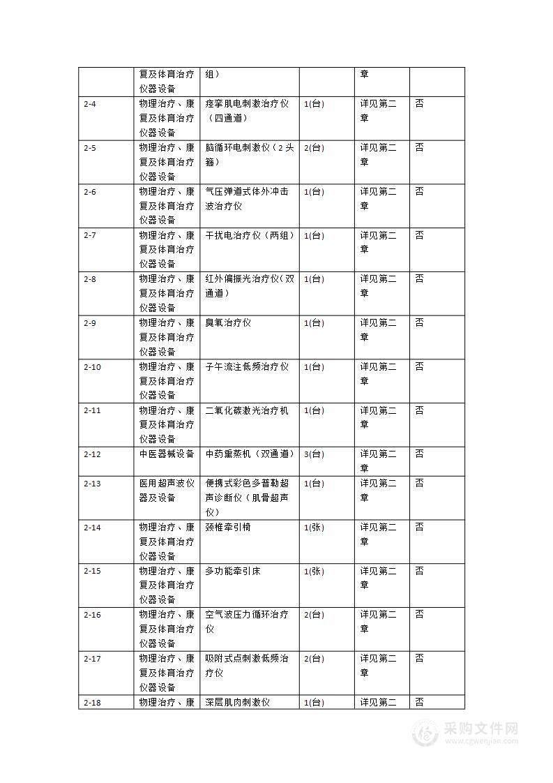 阳西县卫生健康局医疗服务能力提升项目