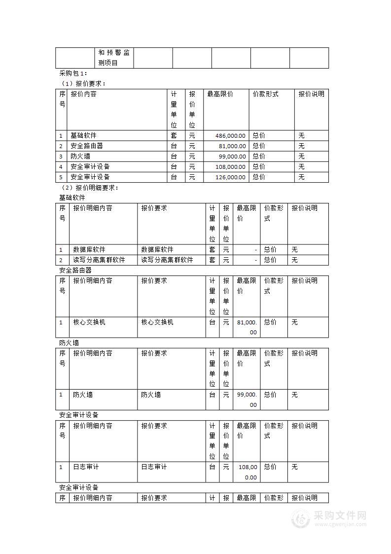 漳州市自然资源局网络安全和预警监测项目