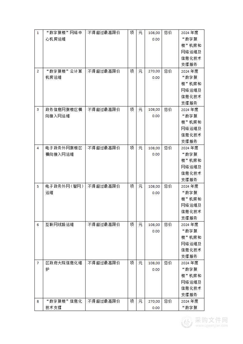 2024年度“数字鼓楼”机房和网络运维及信息化技术支撑服务