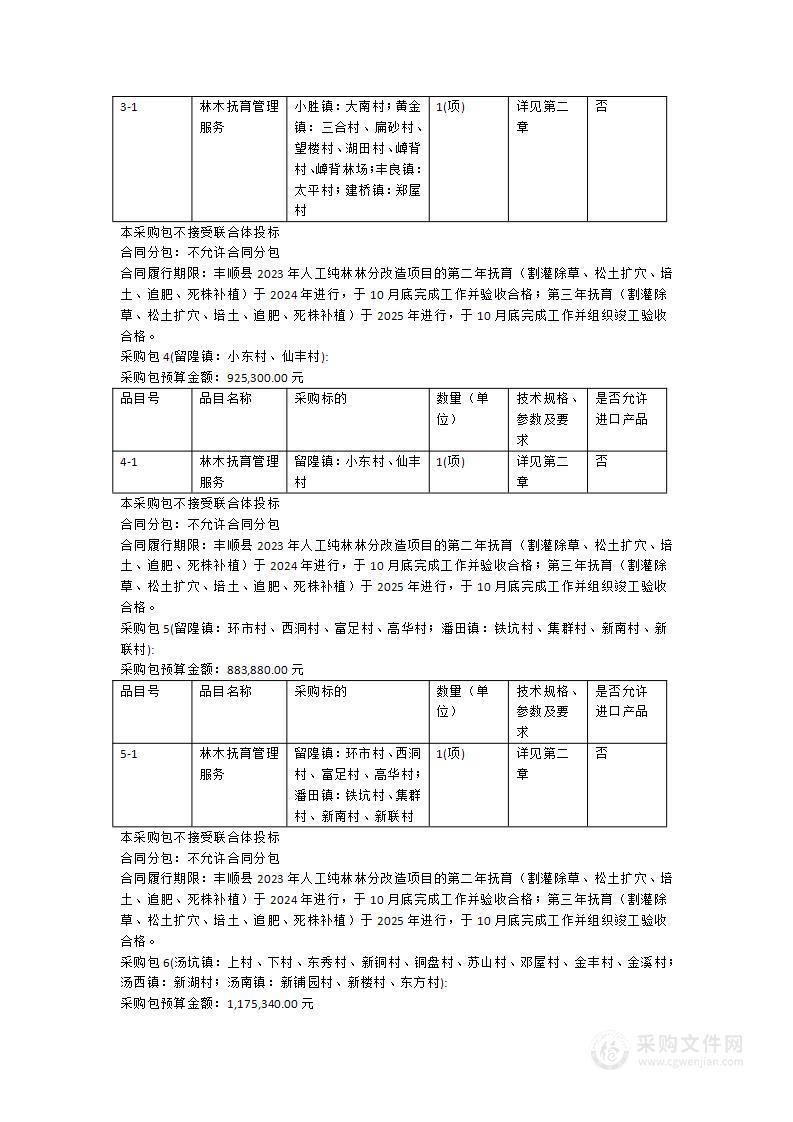 丰顺县2024、2025年新造林抚育项目