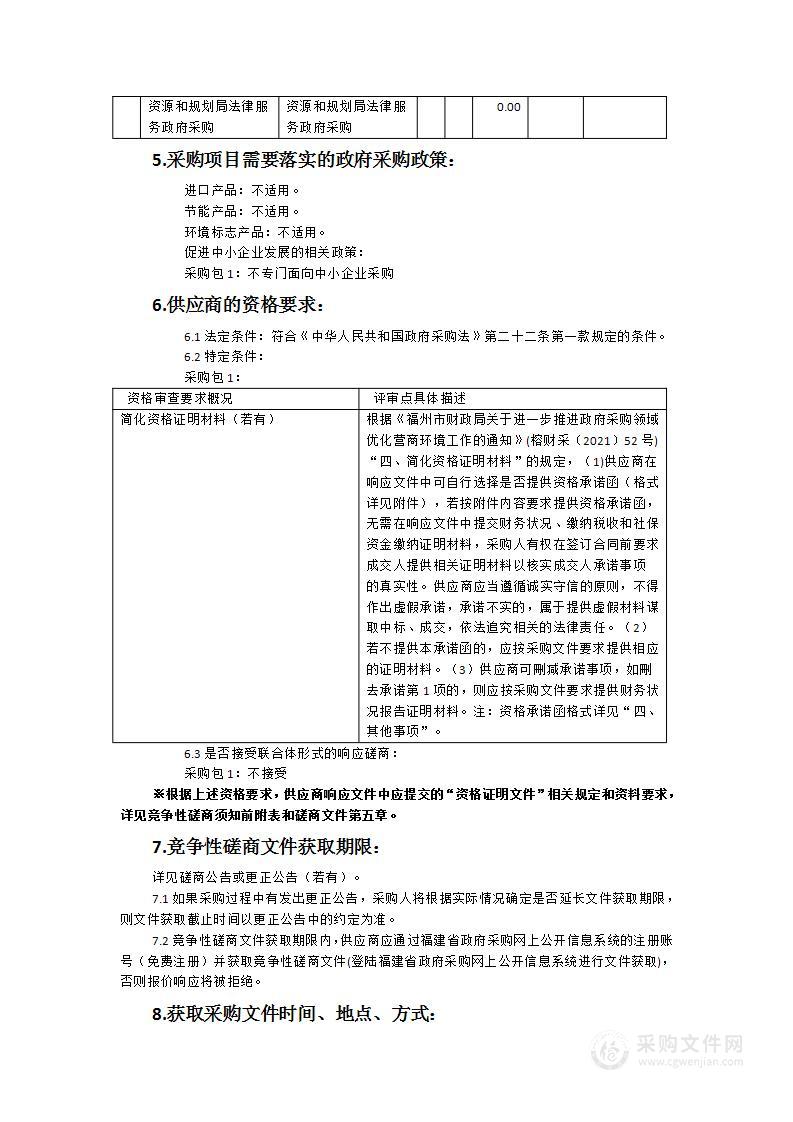 2024年度福州市自然资源和规划局法律服务政府采购