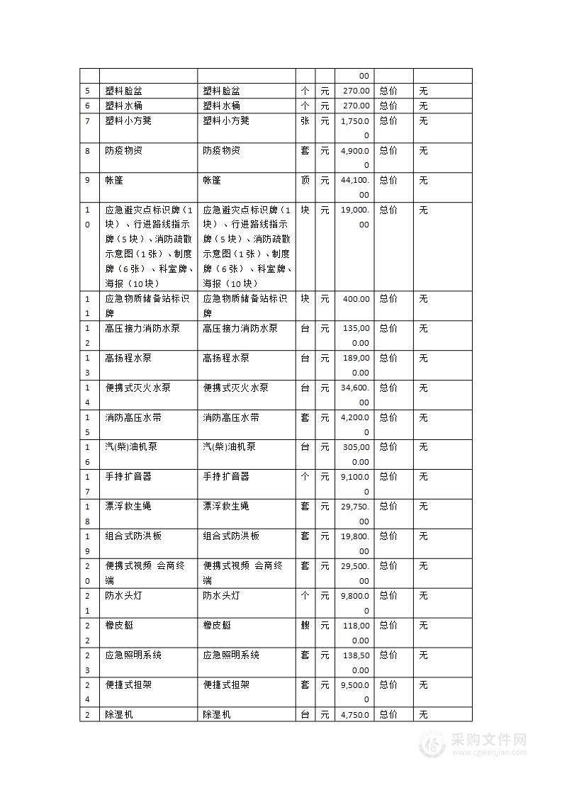 古田县“五个一”公共安全保障提升工程为民办实事项目