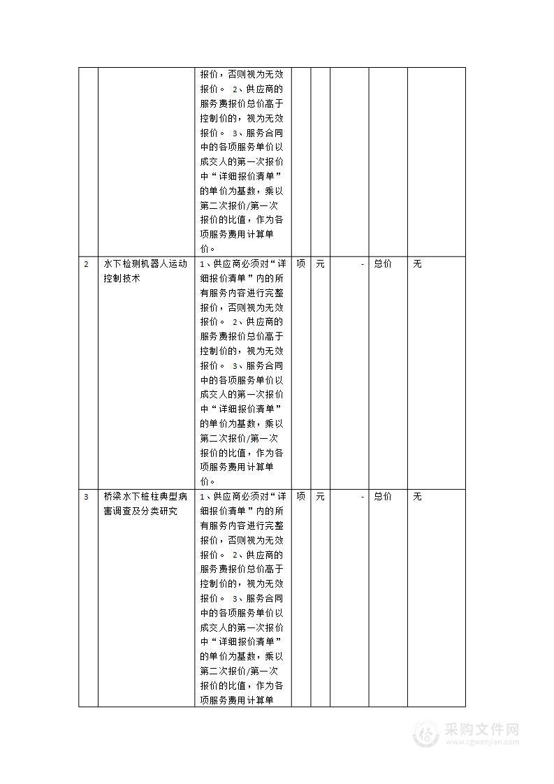 桥梁水下结构无人化智能巡检装备与关键技术研发