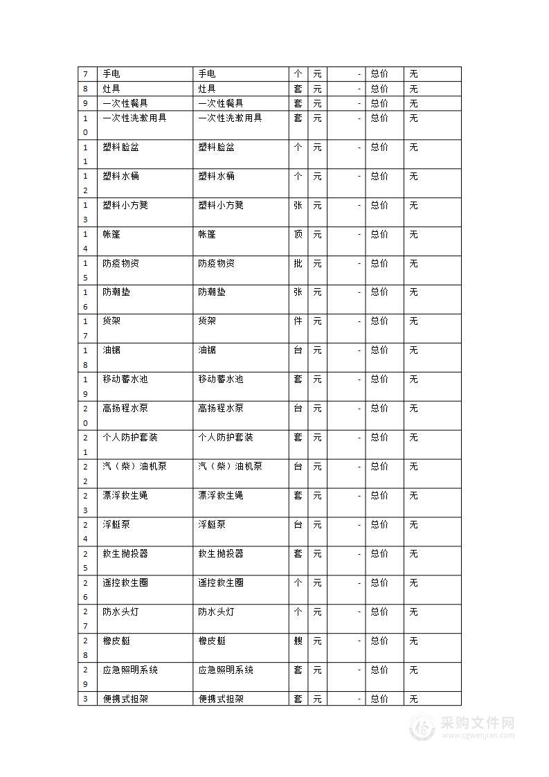 漳州招商局经济技术开发区“五个一百”公共安全保障提升工程