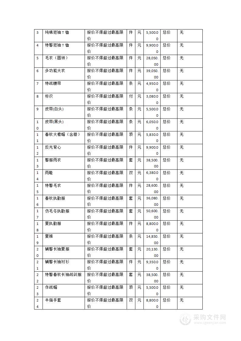 上杭县公安局2024年度辅警服装采购项目