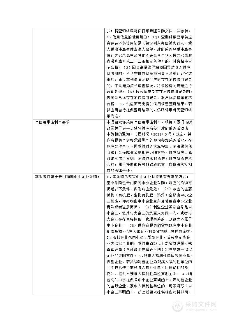 2024年肥料采购