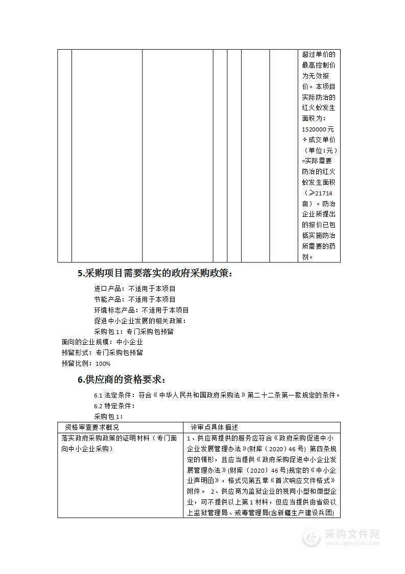 2024年晋江市红火蚁防治服务项目