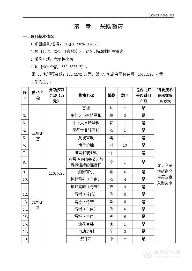 2024年市残疾人运动队训练器材耗材采购（第三包）