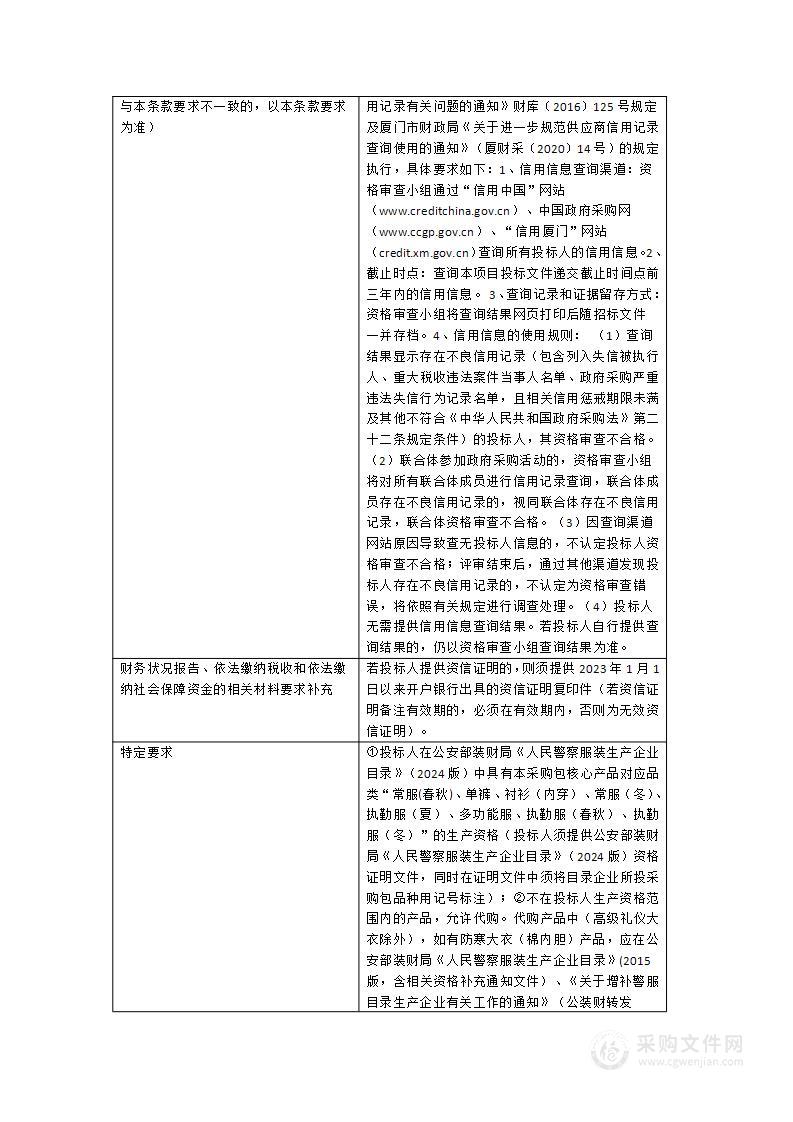 2024年全局被装采购