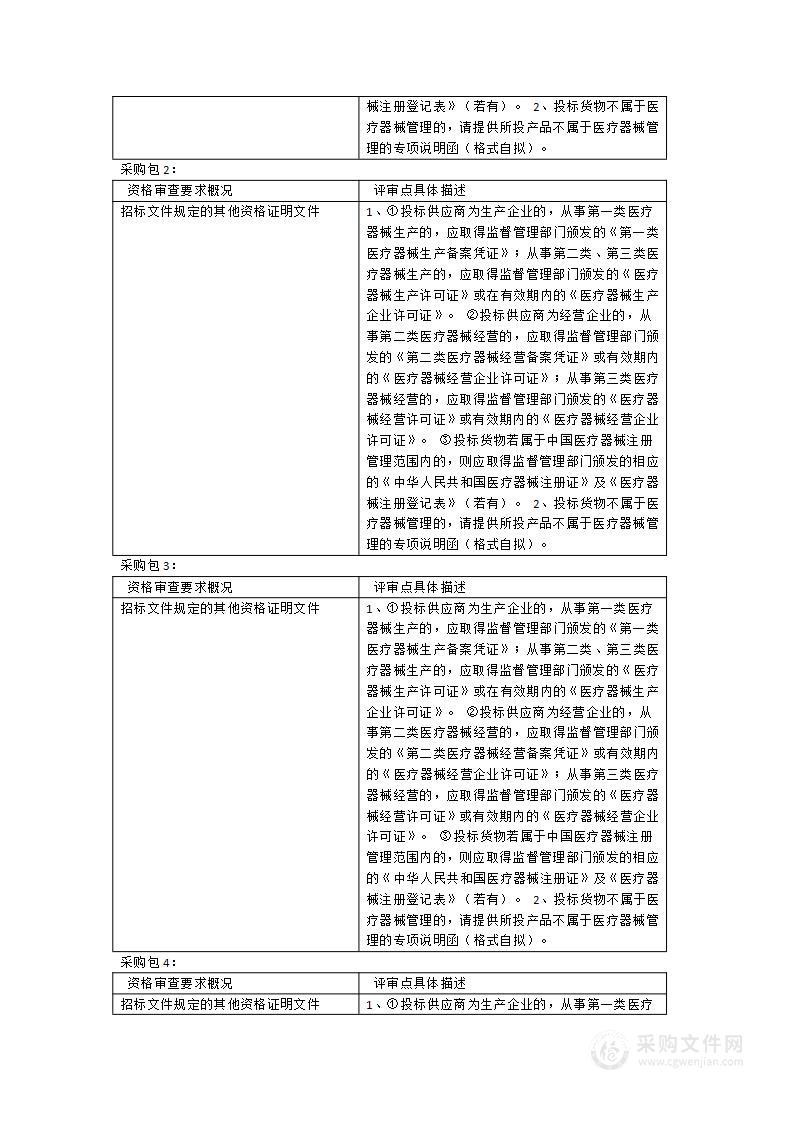 邵武市中医院“能力提升项目”一批医疗设备采购