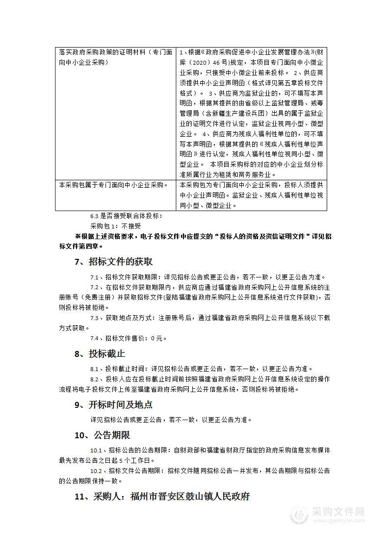 2024年鼓山镇人民政府信访维稳安保人员服务类采购项目