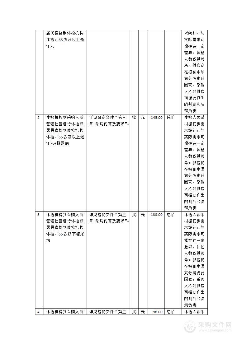 2024-2025年鳌峰街道社区卫生服务中心辖区居民免费体检项目