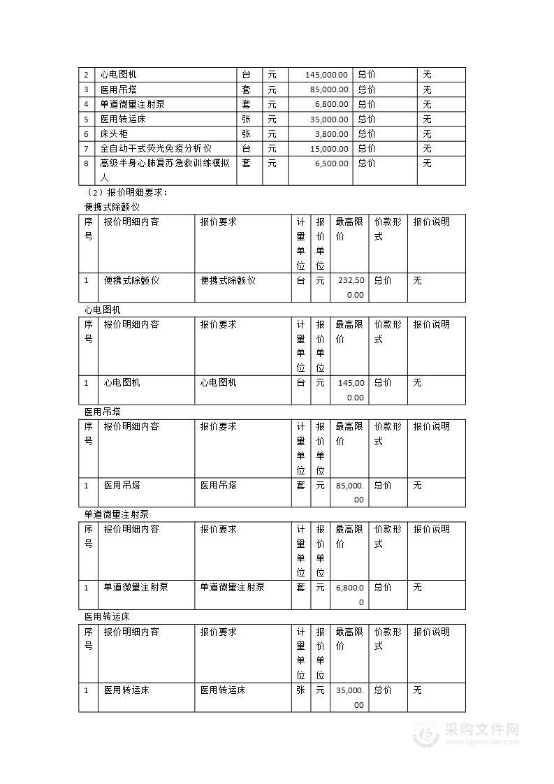 闽清县总医院便携式除颤仪等医疗设备采购项目