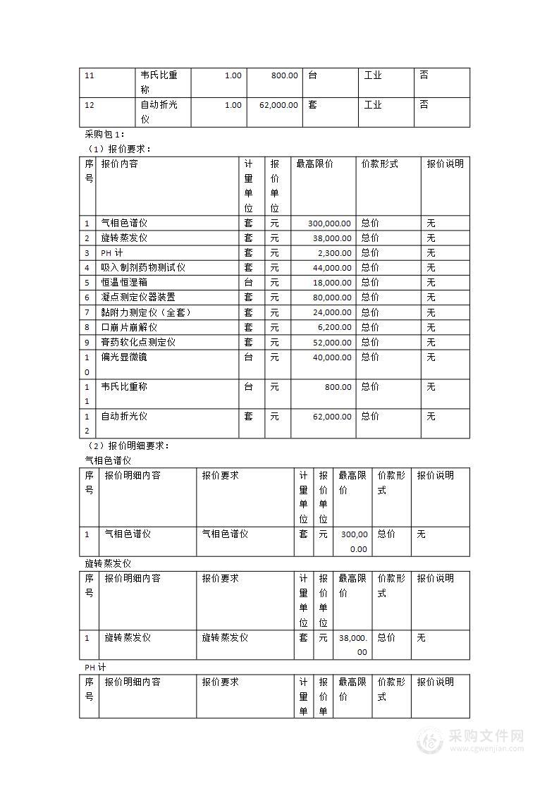 莆田市食品药品检验检测中心2024年药品检验室仪器设备采购项目