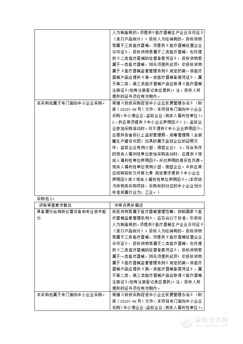 福建医科大学附属口腔医院根管手术显微镜等设备采购