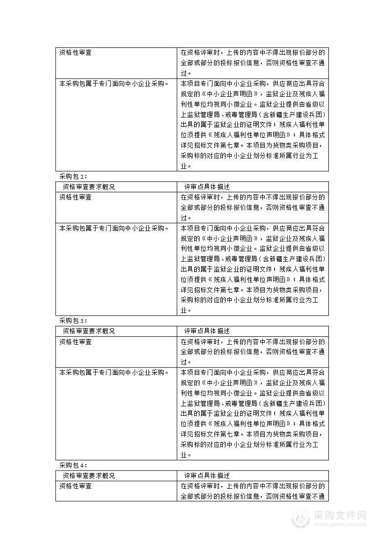 福建省产品质量检验研究院自动化渗透测试平台等试验设备采购项目