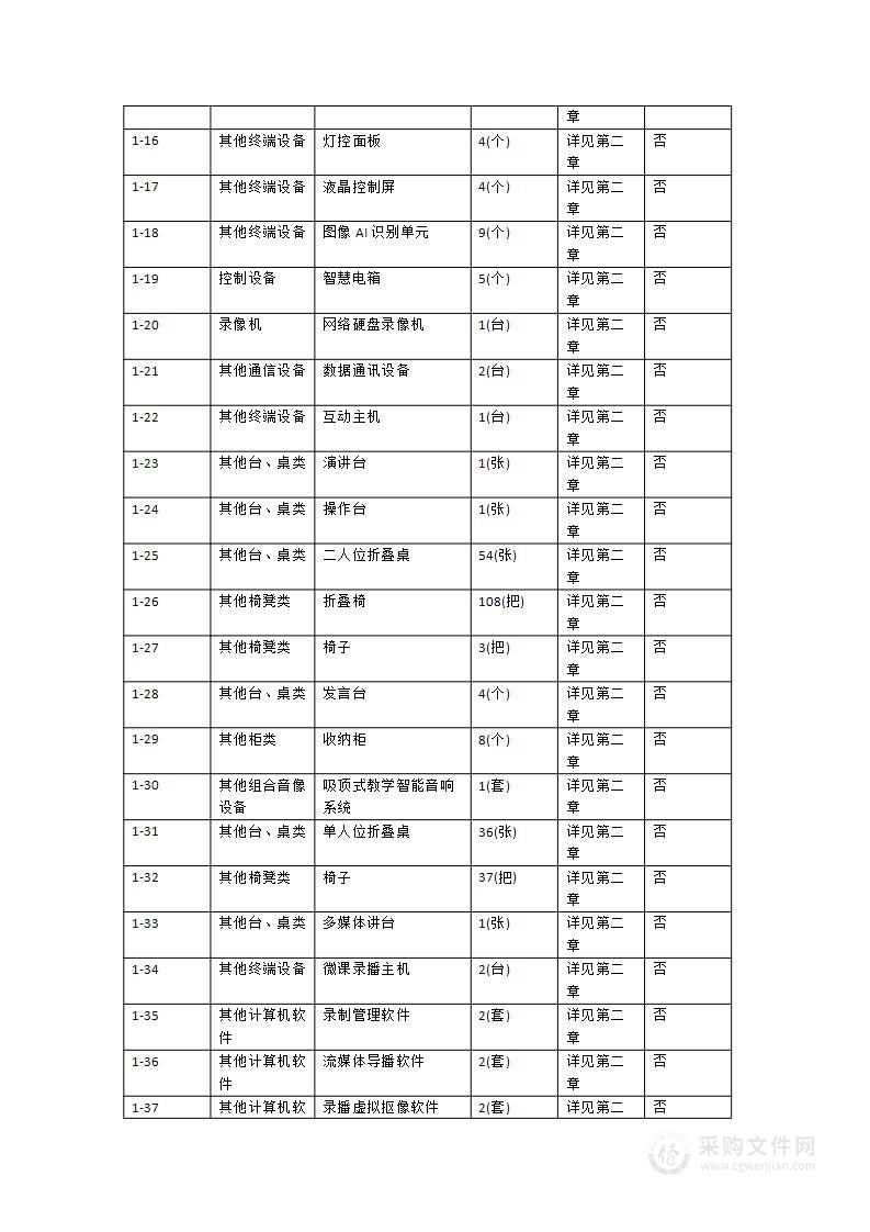 广东职业技术学院教师发展中心建设