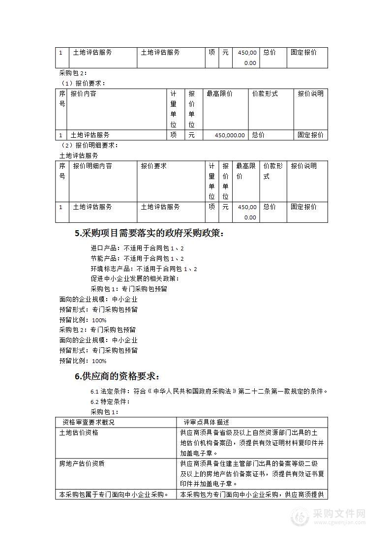 2024年度拟出让（收购、租赁）土地评估工作