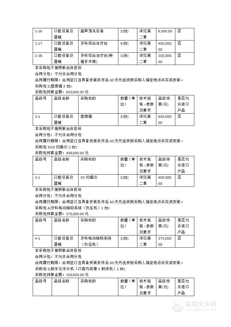 2024年口腔医疗设备(第一批)采购项目