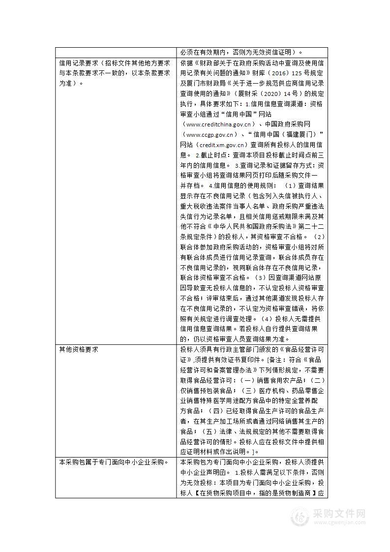 海沧街道食堂主副食品采购项目