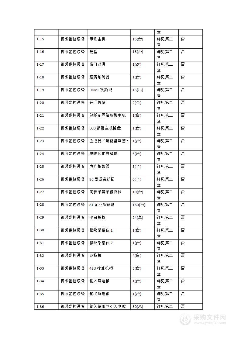 湛江市公安局赤坎分局智能执法办案管理中心建设零星设备采购项目