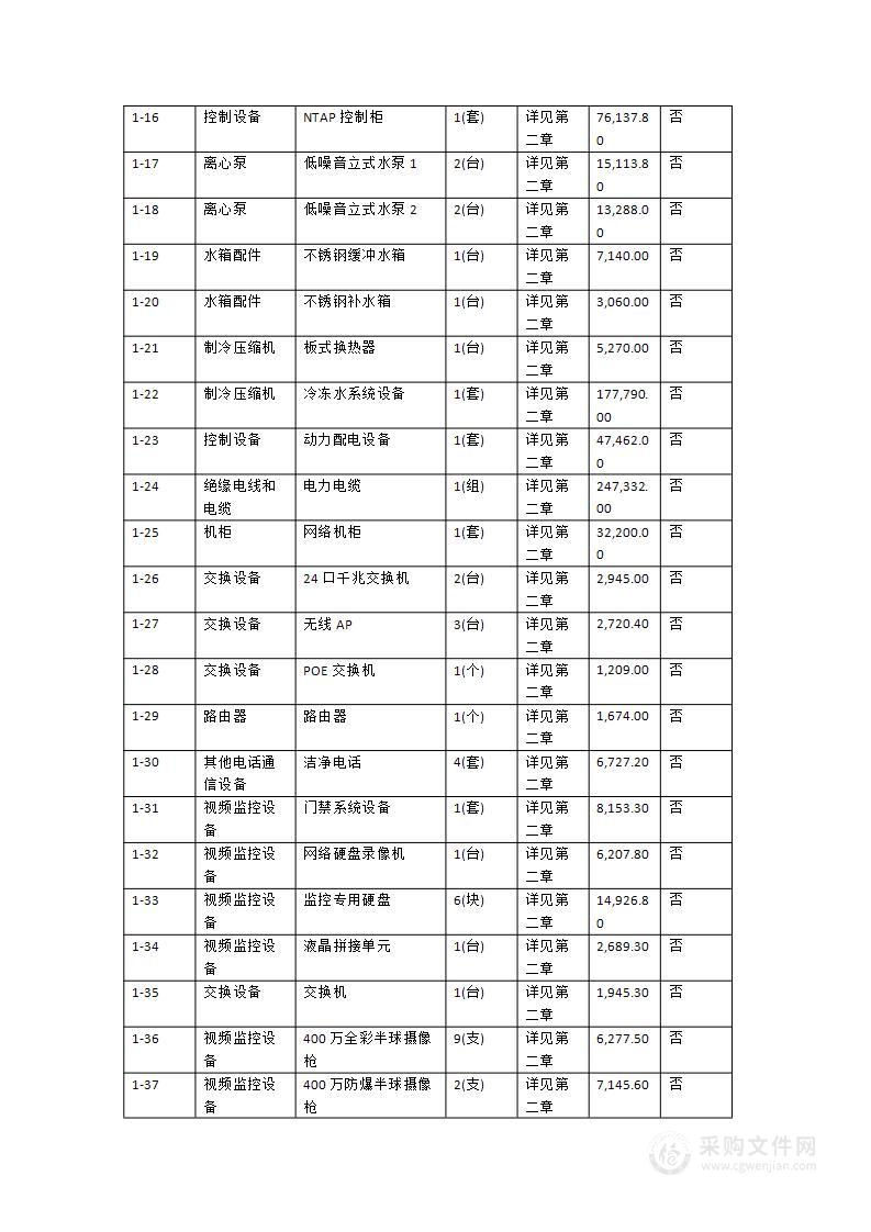 华南师范大学未来科技研究院超净实验室设备设施采购项目