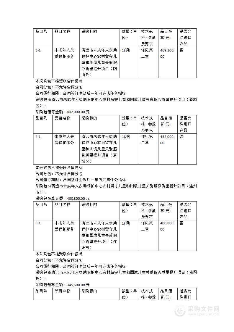 清远市未成年人救助保护中心农村留守儿童和困境儿童关爱服务质量提升项目