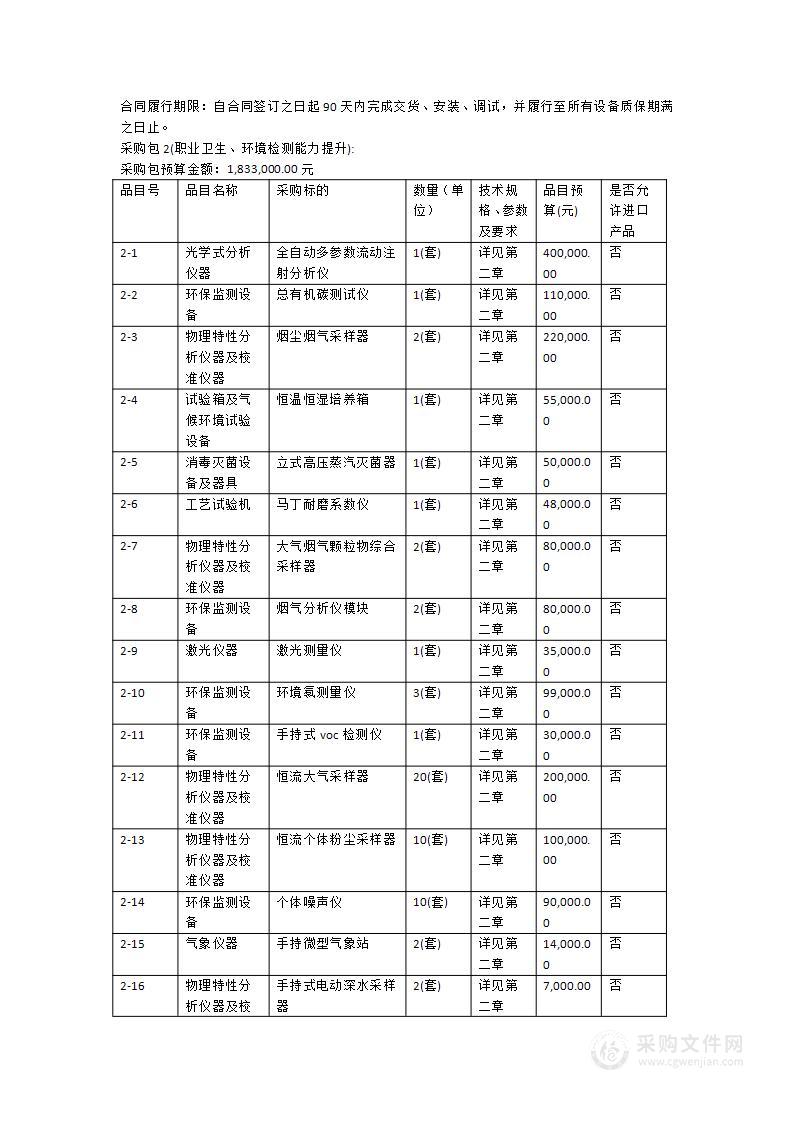 涂料物理性能及职业卫生、环境检测能力提升设备采购项目