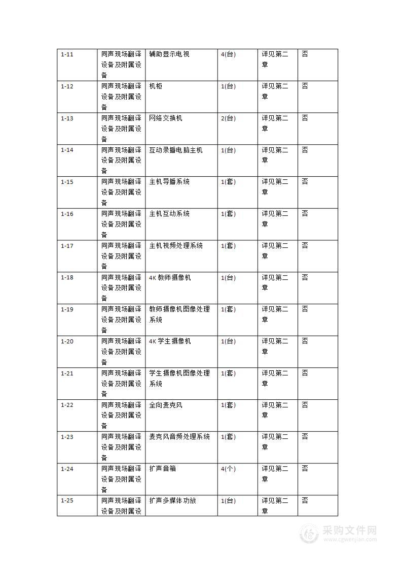 人工智能人机耦合翻译实训室项目