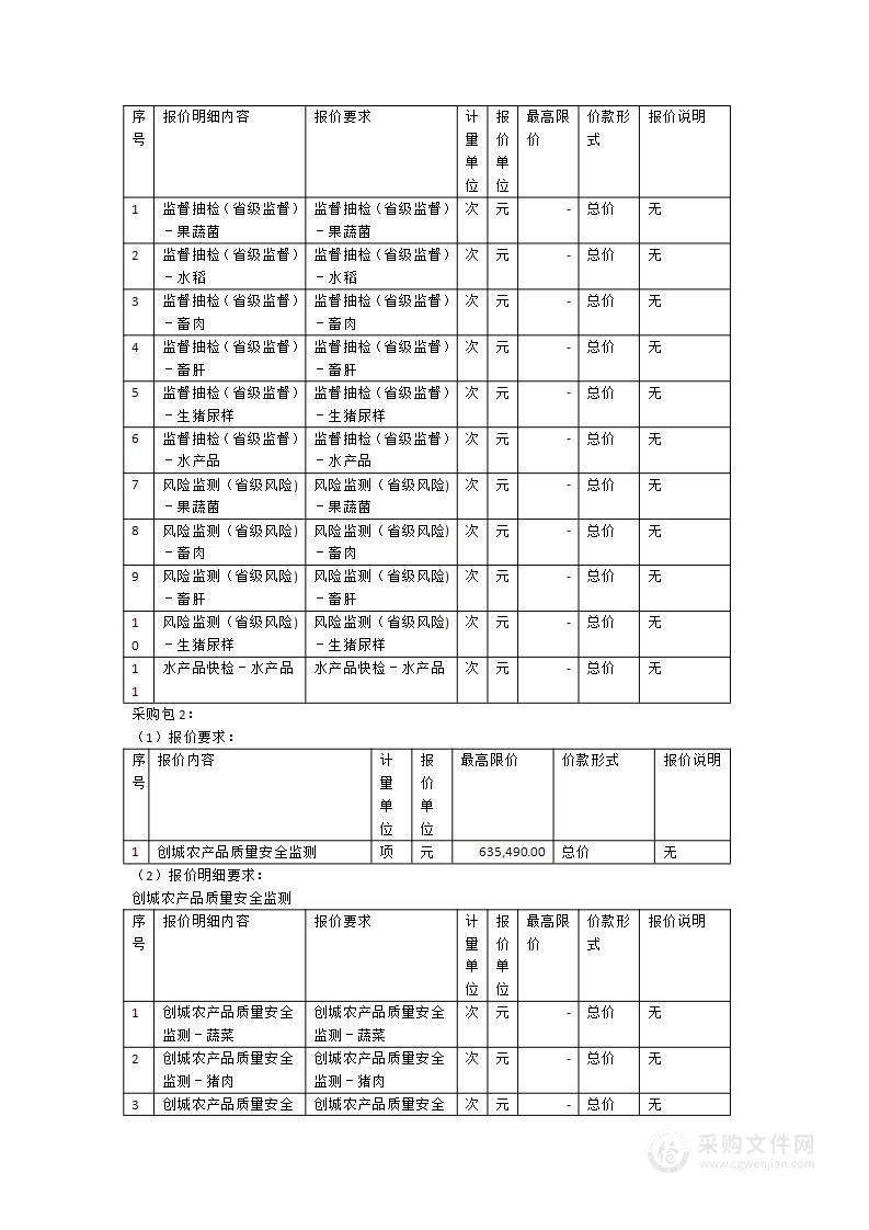 晋江市农业农村局2024年农水产品质量安全监测服务类采购项目