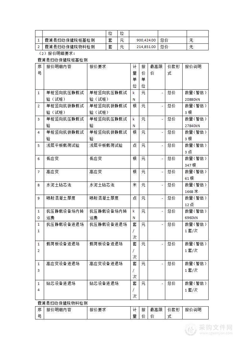 霞浦县妇幼保健院桩基、物料检测和深基坑支护监测项目