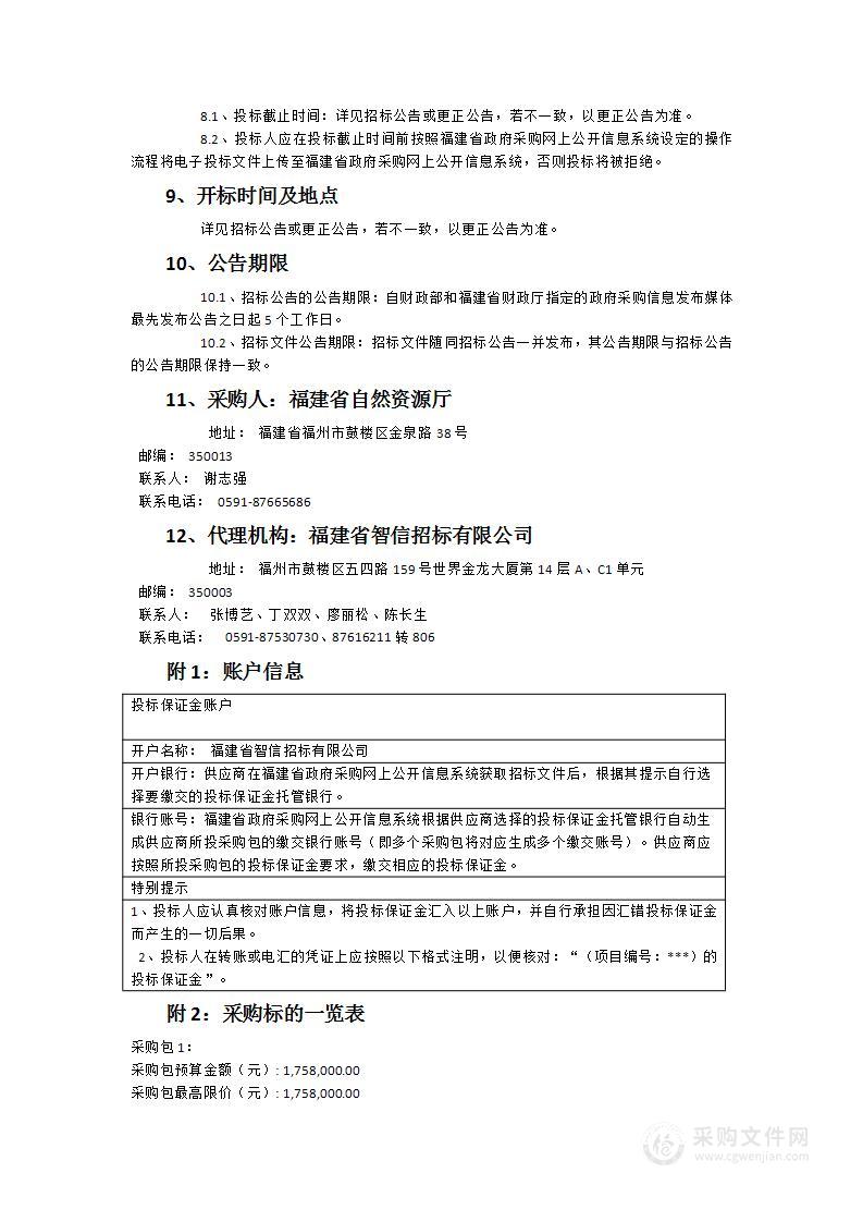 批而未供与闲置土地、临时用地省级巡查工作