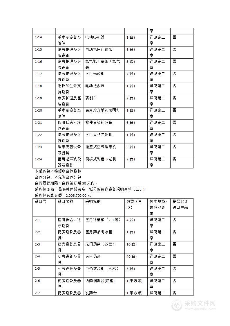 新丰县丰城街道社区卫生服务中心采购西片区新院医疗设备项目