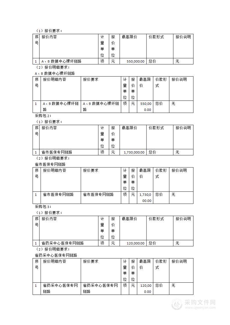 福建省医疗保障局省级医疗保障信息平台联网专线采购项目