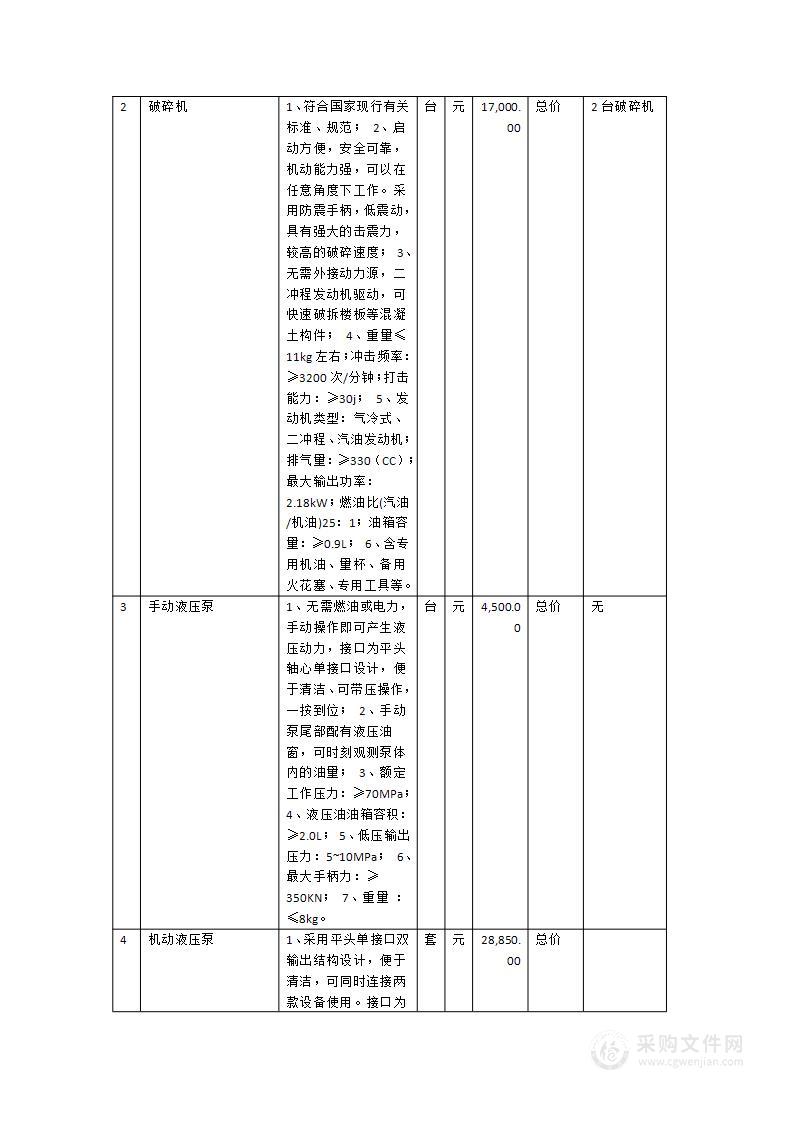 漳州高新区地震应急救援装备采购