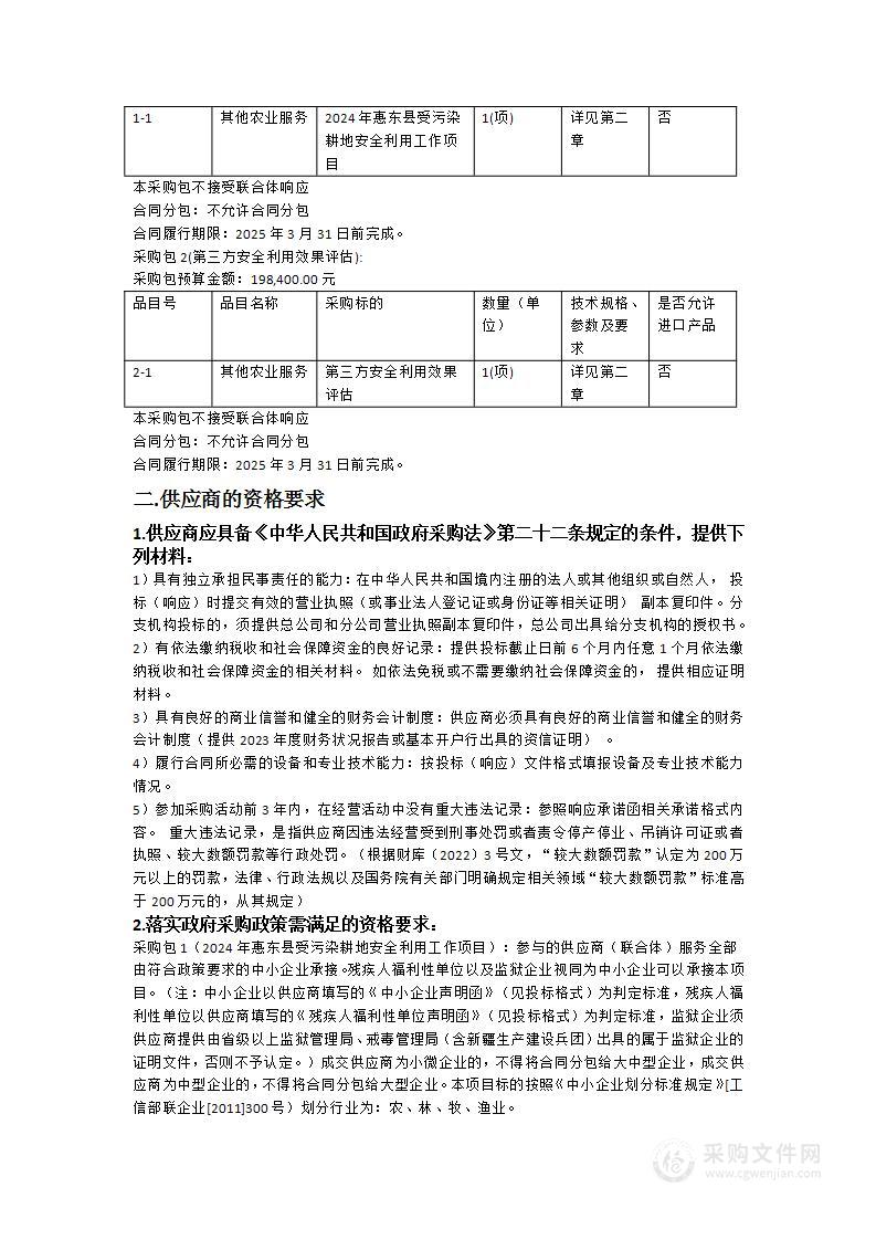 2024年度惠州市惠东县受污染耕地安全利用项目