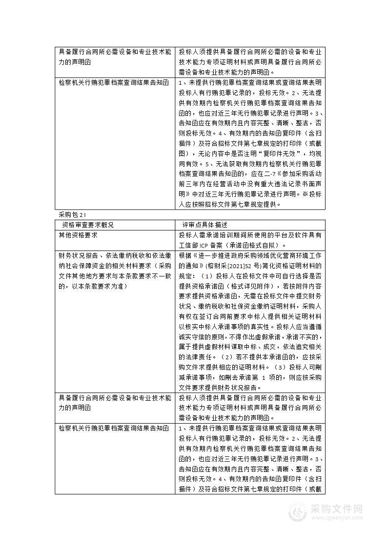 教师岗位培训网络培训及校长培训网络课程服务类采购项目