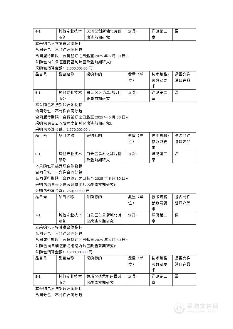 城中村改造前期研究