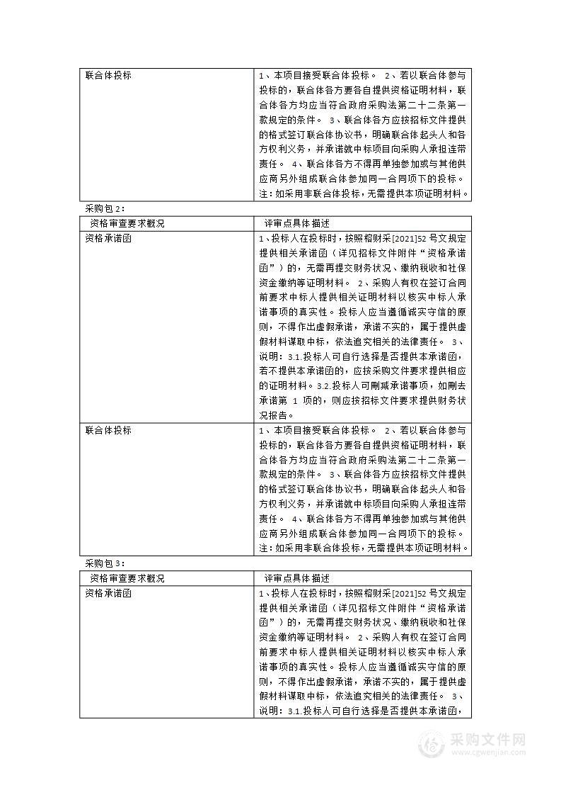 福州市教育强市“十四五”骨干教师及学科带头人培训