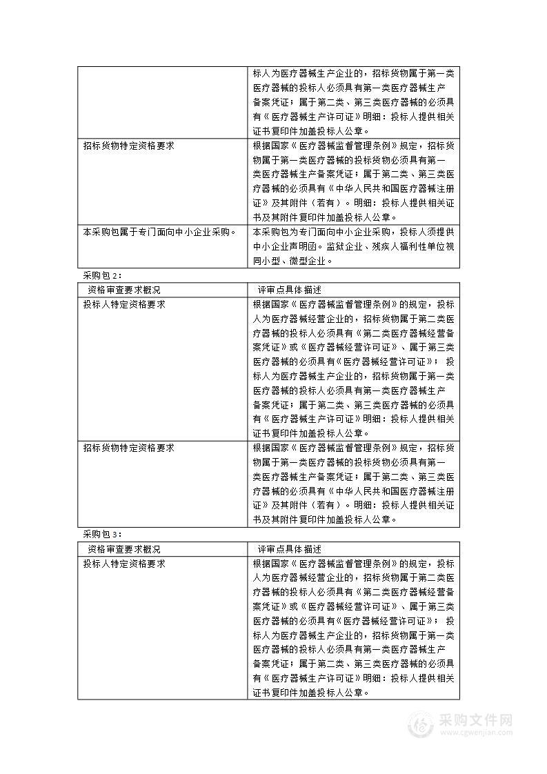 晋江市池店镇卫生院医疗设备一批货物类采购